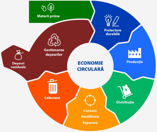 economie_circulara_01.png.jpg